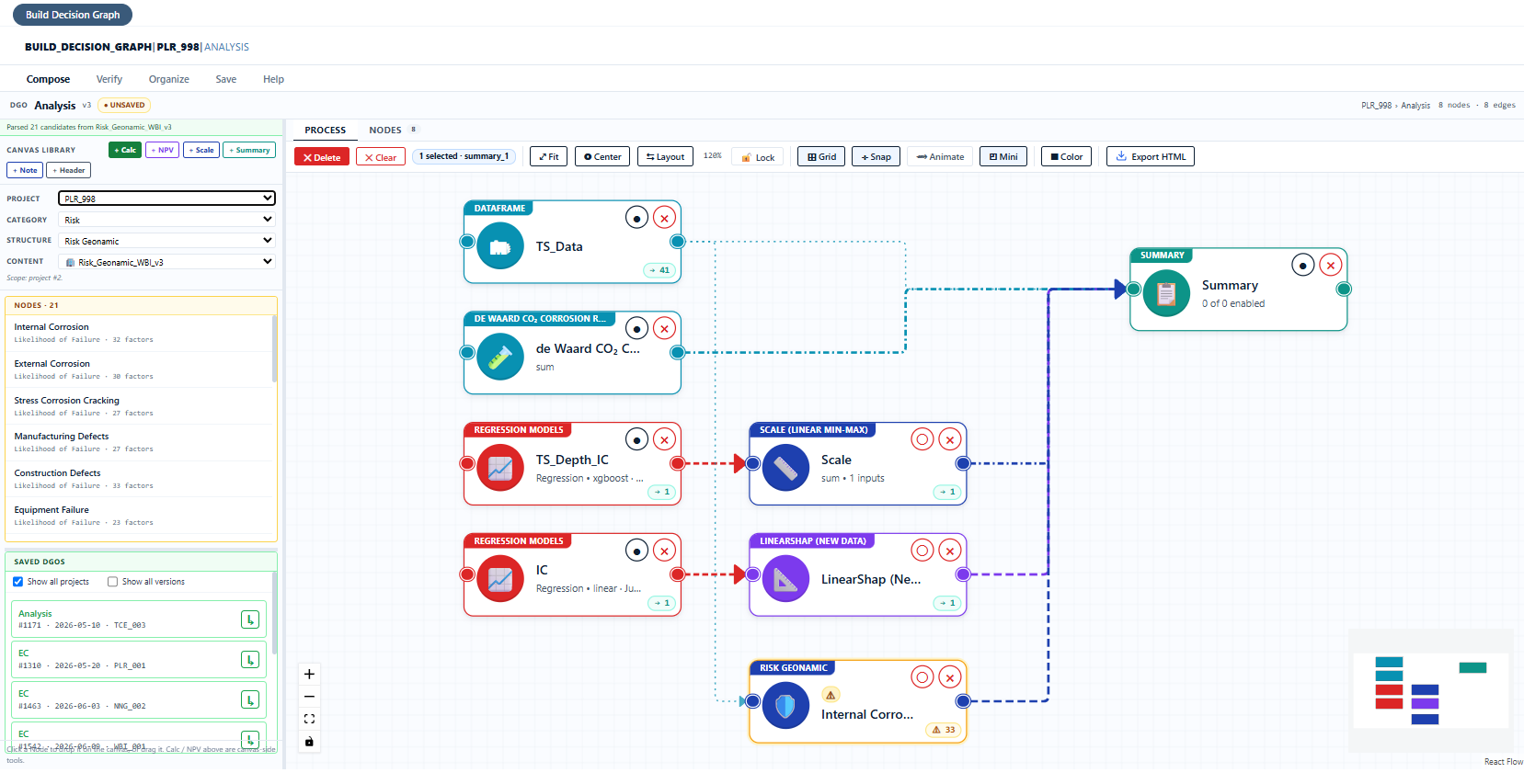 DGO — Decision Graph Object: PLR's AI-learned ontology