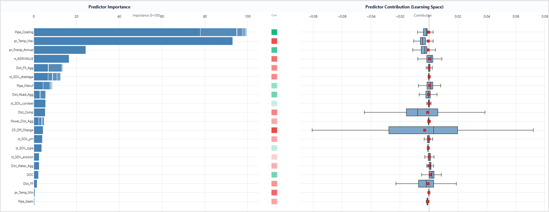 Explainable predictor analysis — importance and contribution for every prediction