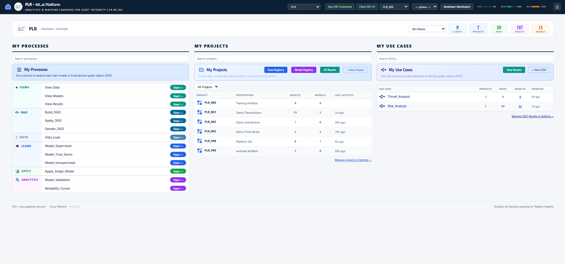 ML.ai platform home dashboard — processes, projects, and use cases
